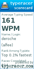 Scorecard for user alfee