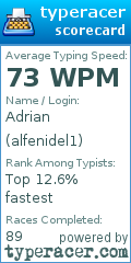 Scorecard for user alfenidel1