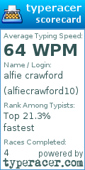 Scorecard for user alfiecrawford10