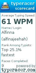 Scorecard for user alfinajeehah
