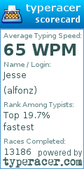 Scorecard for user alfonz