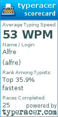 Scorecard for user alfre