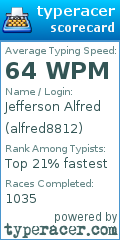 Scorecard for user alfred8812