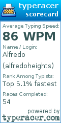 Scorecard for user alfredoheights