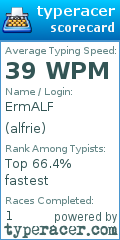 Scorecard for user alfrie