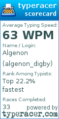 Scorecard for user algenon_digby