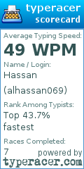 Scorecard for user alhassan069