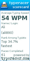 Scorecard for user ali890