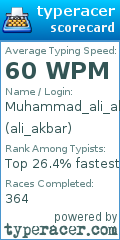 Scorecard for user ali_akbar