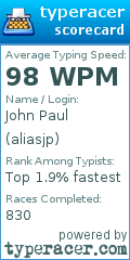 Scorecard for user aliasjp