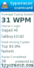 Scorecard for user aliboy1018