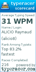 Scorecard for user alicio8