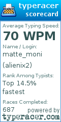Scorecard for user alienix2