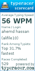 Scorecard for user alifile10