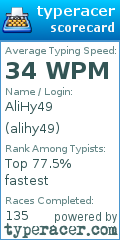 Scorecard for user alihy49