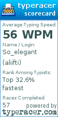 Scorecard for user aliifti