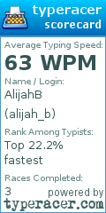 Scorecard for user alijah_b