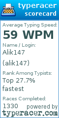 Scorecard for user alik147