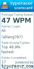 Scorecard for user alilang787