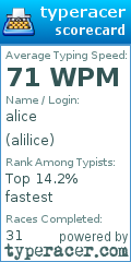 Scorecard for user alilice