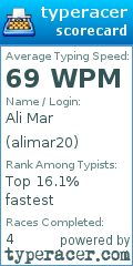 Scorecard for user alimar20