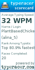 Scorecard for user alina_5