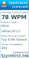 Scorecard for user alinac2011