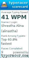 Scorecard for user alinastha