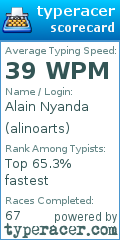 Scorecard for user alinoarts