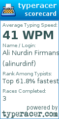 Scorecard for user alinurdinf