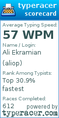 Scorecard for user aliop