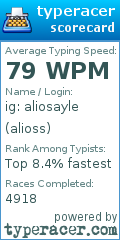 Scorecard for user alioss