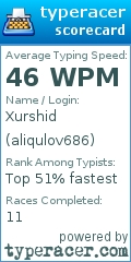 Scorecard for user aliqulov686