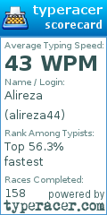 Scorecard for user alireza44