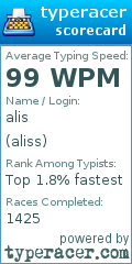 Scorecard for user aliss