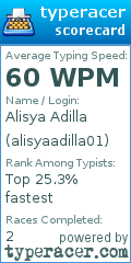 Scorecard for user alisyaadilla01