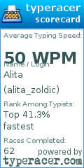 Scorecard for user alita_zoldic