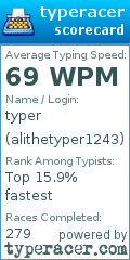 Scorecard for user alithetyper1243