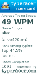 Scorecard for user alive420om
