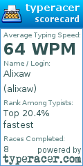 Scorecard for user alixaw