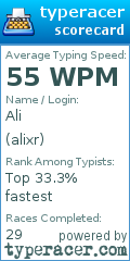 Scorecard for user alixr