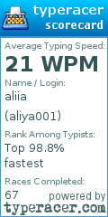 Scorecard for user aliya001