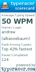 Scorecard for user alkassebaum