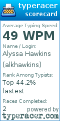 Scorecard for user alkhawkins