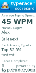 Scorecard for user alleeex