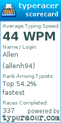 Scorecard for user allenh94