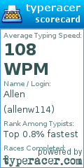 Scorecard for user allenw114