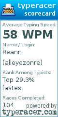 Scorecard for user alleyezonre