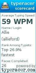 Scorecard for user allieford