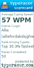 Scorecard for user alliefordakdsjghierneo